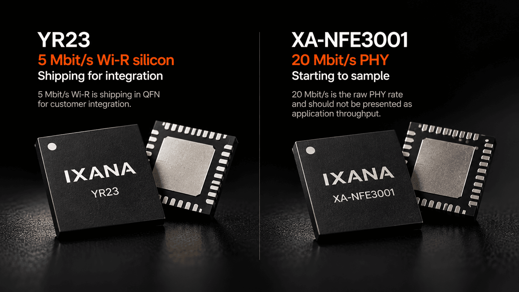 Official Ixana YR23 and XA-NFE3001 packaged silicon imagery