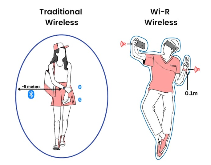 Wi-R Technology Powers Next-Gen Metaverse Wearables