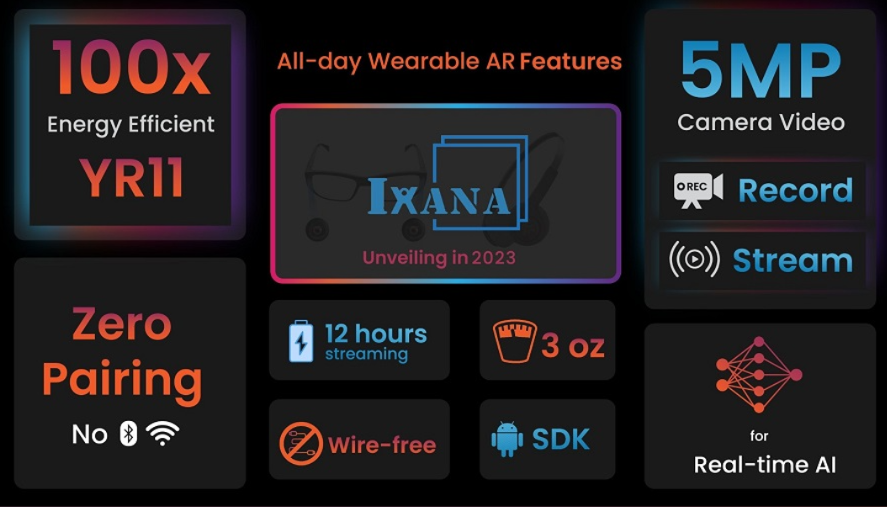 Culture Geek Touch Data Transfer Technology