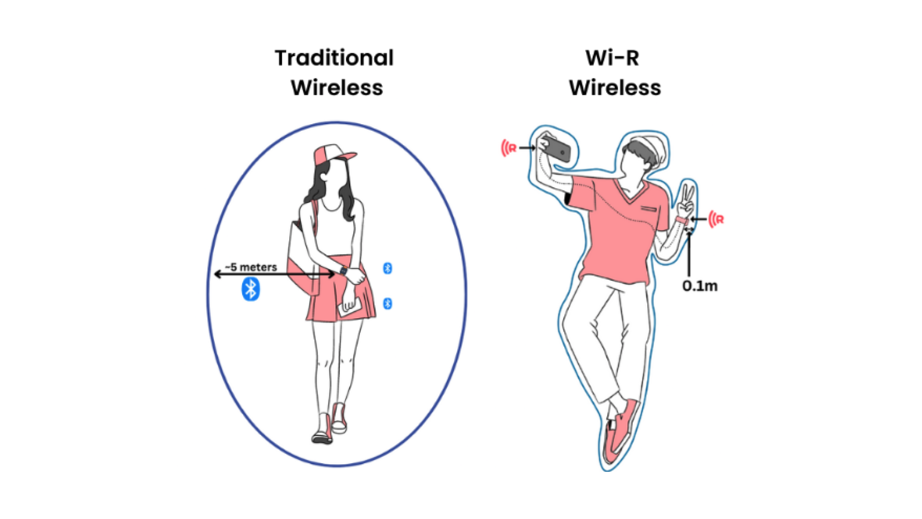 Traditional versus Wi-R wireless illustration
