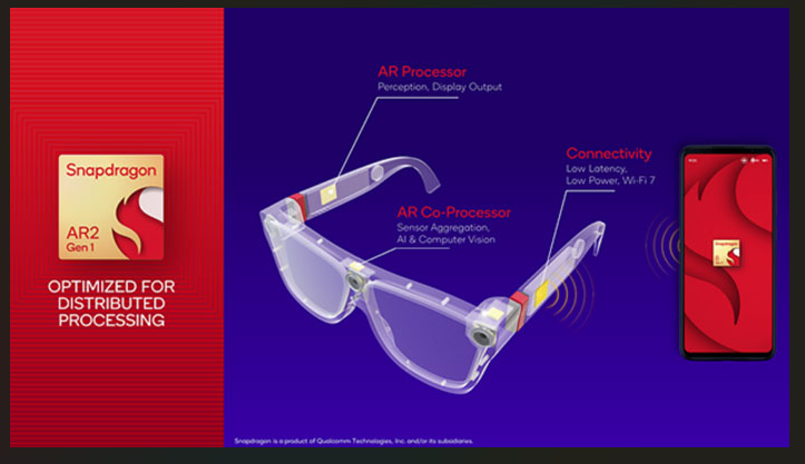 AR Chip Startup Raises Funds for All-Day Wearable AR