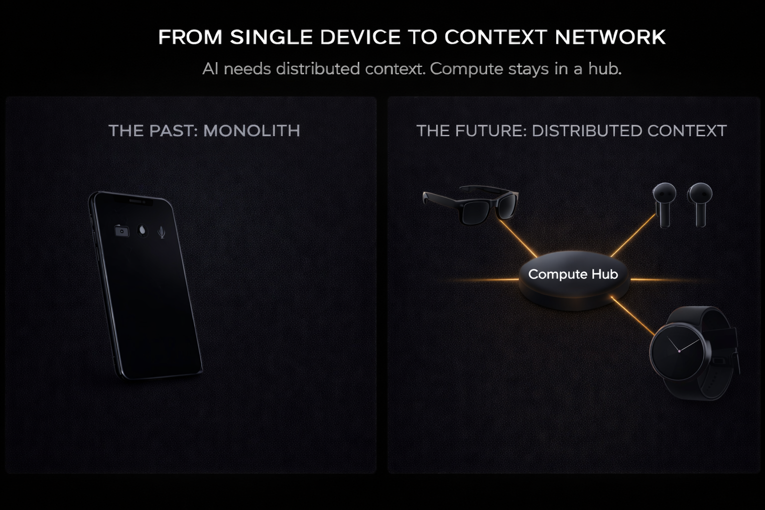 System diagram showing distributed wearable network with hub and peripheral devices connected via Wi-R links